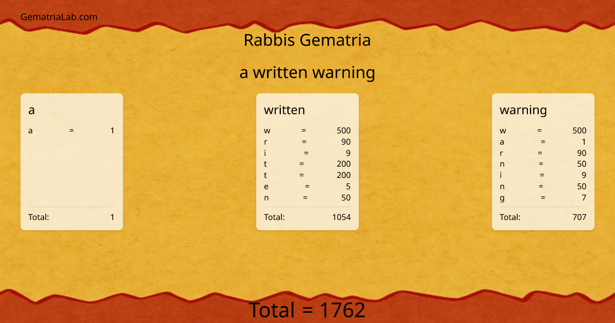 a written warning in rabbis Gematria